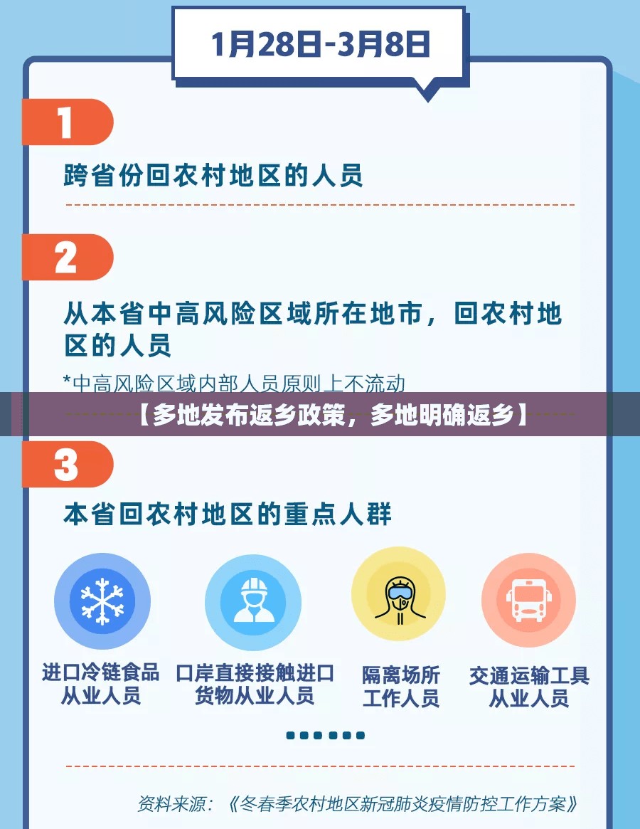 【多地发布返乡政策，多地明确返乡】