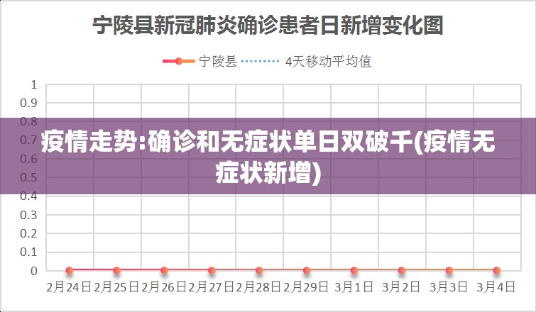 疫情走势:确诊和无症状单日双破千(疫情无症状新增)