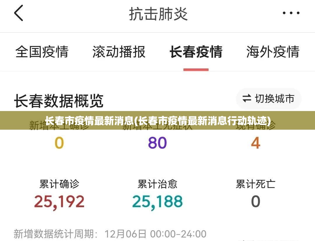 长春市疫情最新消息(长春市疫情最新消息行动轨迹) 长春市疫情最新消息(长春市疫情最新消息行动轨迹)