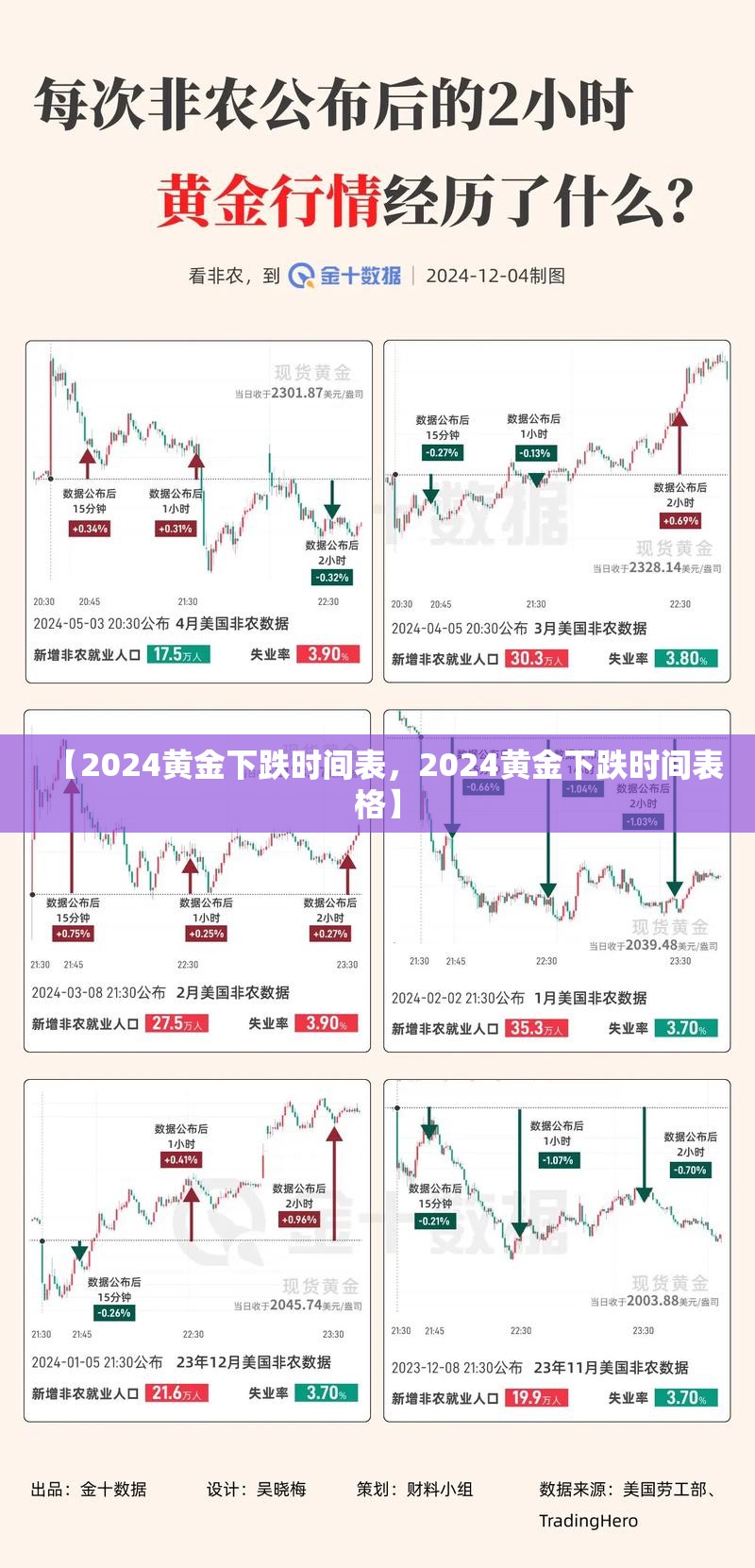 【2024黄金下跌时间表，2024黄金下跌时间表格】