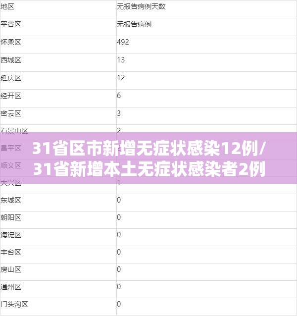 31省区市新增无症状感染12例/31省新增本土无症状感染者2例