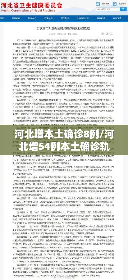 河北增本土确诊8例/河北增54例本土确诊轨迹