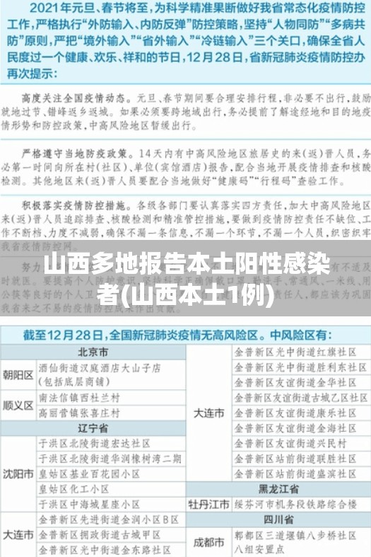 山西多地报告本土阳性感染者(山西本土1例) 山西多地报告本土阳性感染者(山西本土1例)