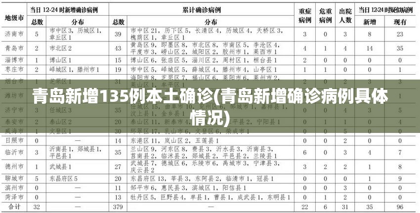 青岛新增135例本土确诊(青岛新增确诊病例具体情况)