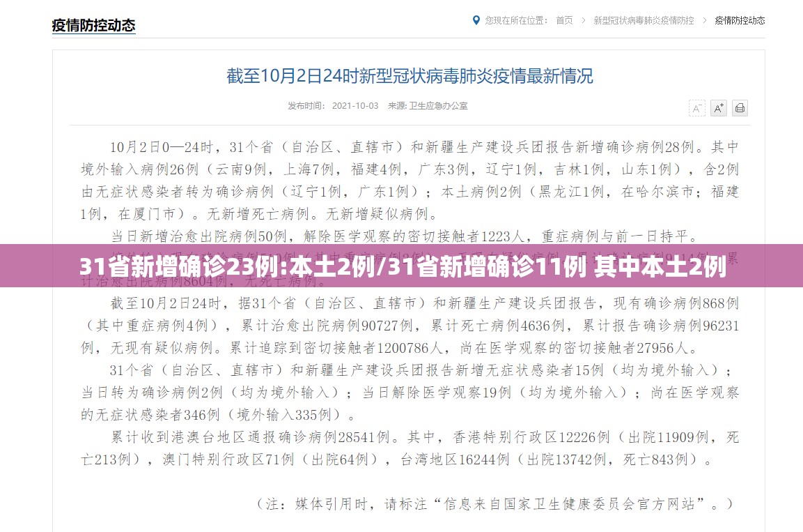 31省新增确诊23例:本土2例/31省新增确诊11例 其中本土2例