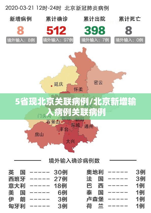 5省现北京关联病例/北京新增输入病例关联病例