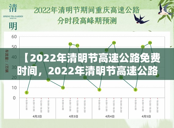 【2022年清明节高速公路免费时间，2022年清明节高速公路免费时间是几点】