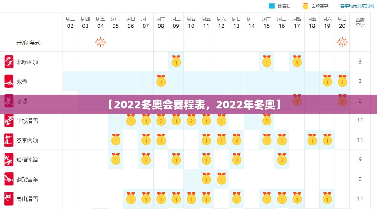 【2022冬奥会赛程表，2022年冬奥】