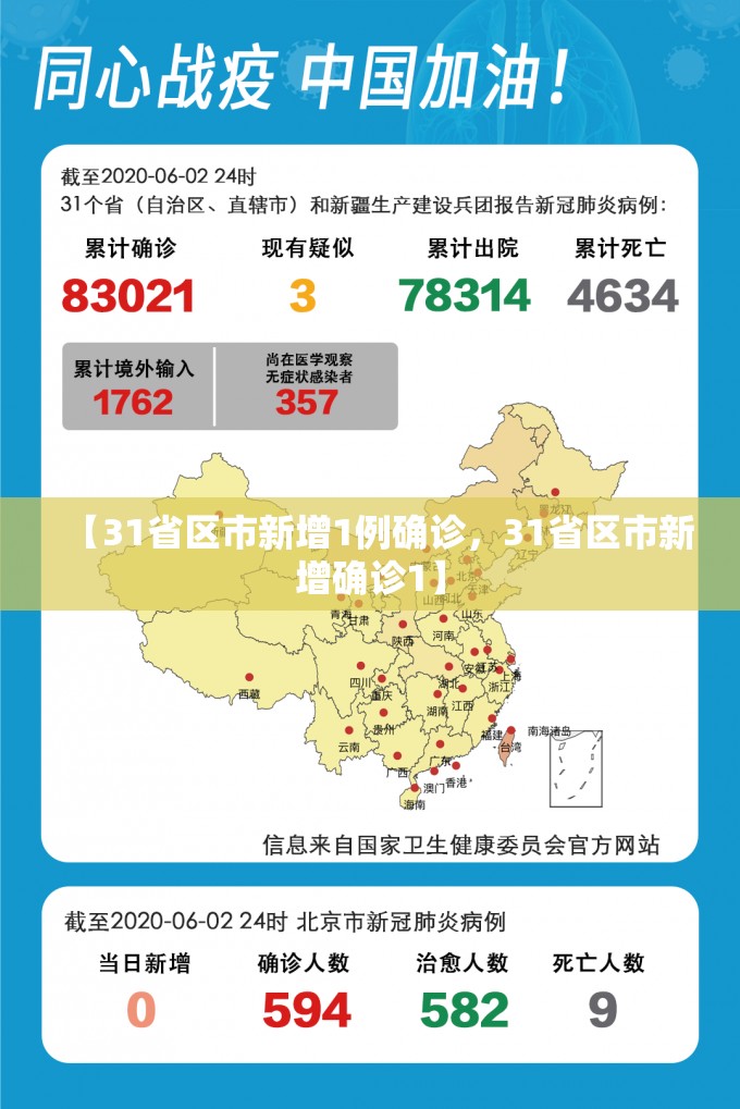 【31省区市新增1例确诊，31省区市新增确诊1】