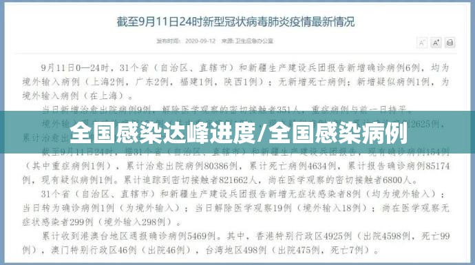 全国感染达峰进度/全国感染病例 全国感染达峰进度/全国感染病例