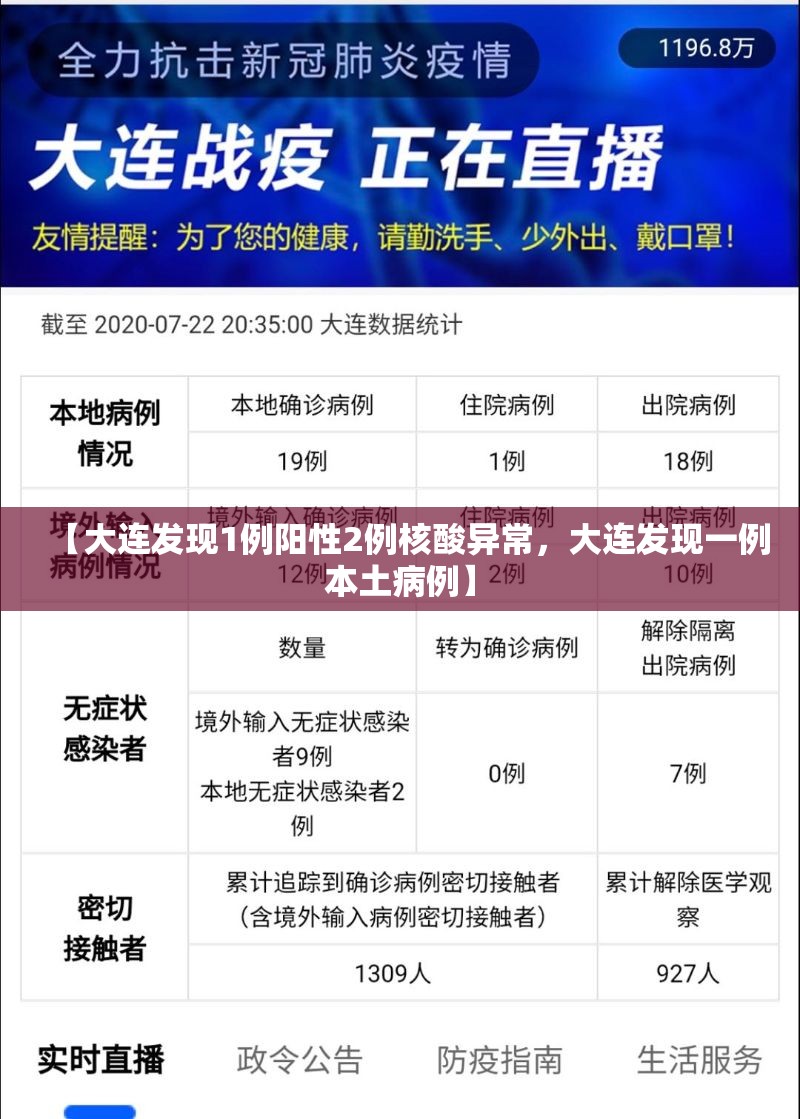 【大连发现1例阳性2例核酸异常，大连发现一例本土病例】