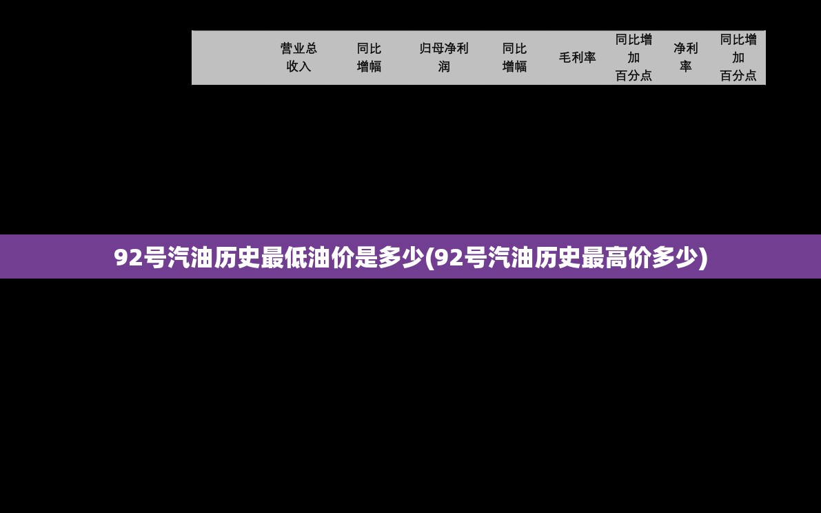 92号汽油历史最低油价是多少(92号汽油历史最高价多少)