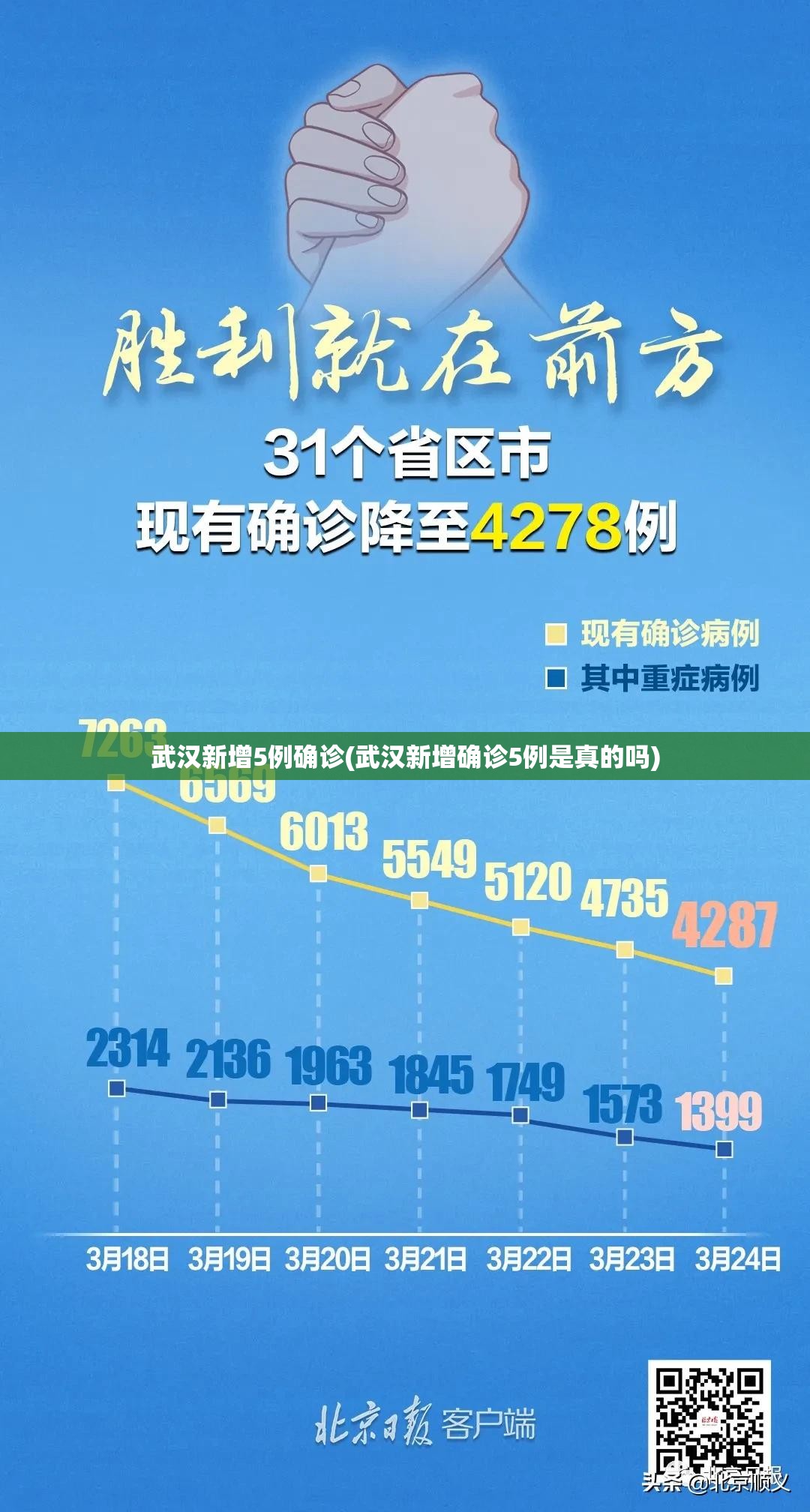 武汉新增5例确诊(武汉新增确诊5例是真的吗)