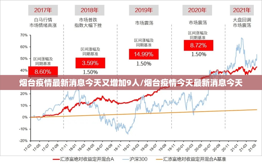 烟台疫情最新消息今天又增加9人/烟台疫情今天最新消息今天