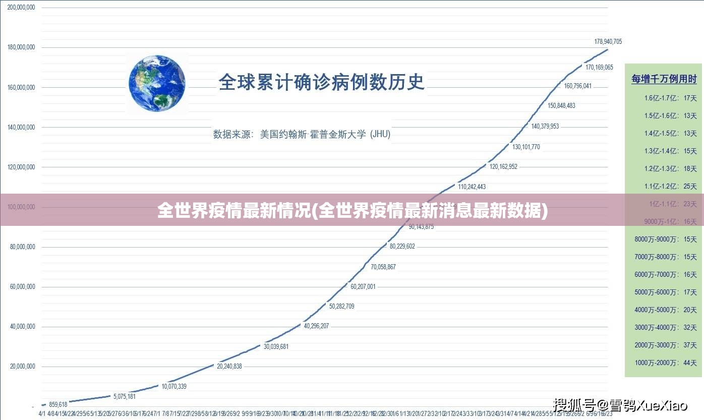 全世界疫情最新情况(全世界疫情最新消息最新数据)