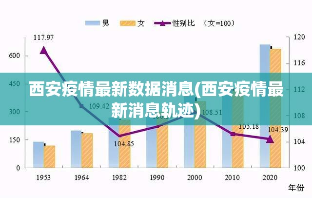 西安疫情最新数据消息(西安疫情最新消息轨迹) 西安疫情最新数据消息(西安疫情最新消息轨迹)