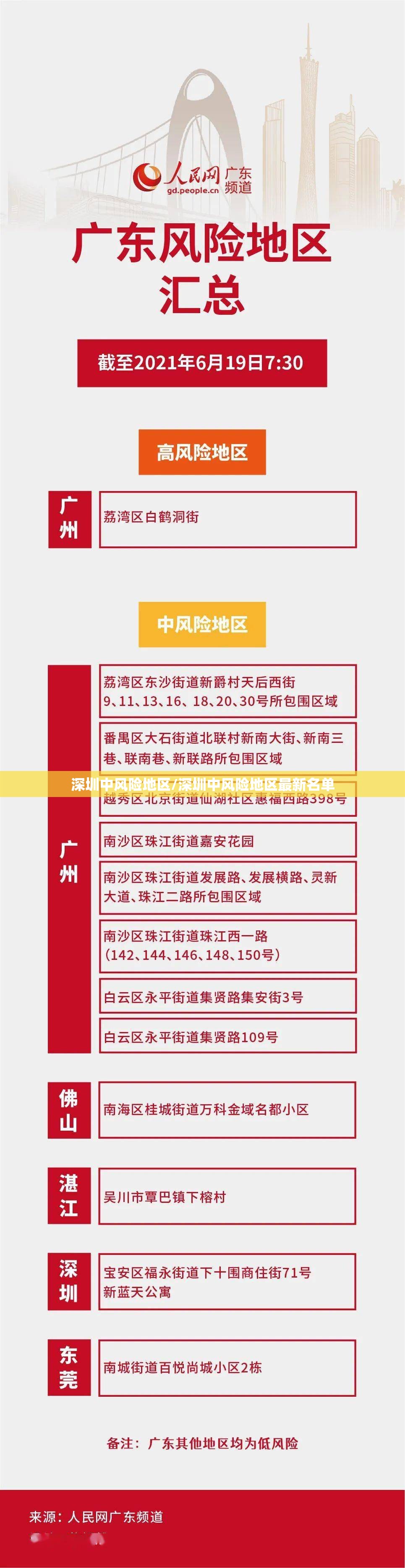 深圳中风险地区/深圳中风险地区最新名单