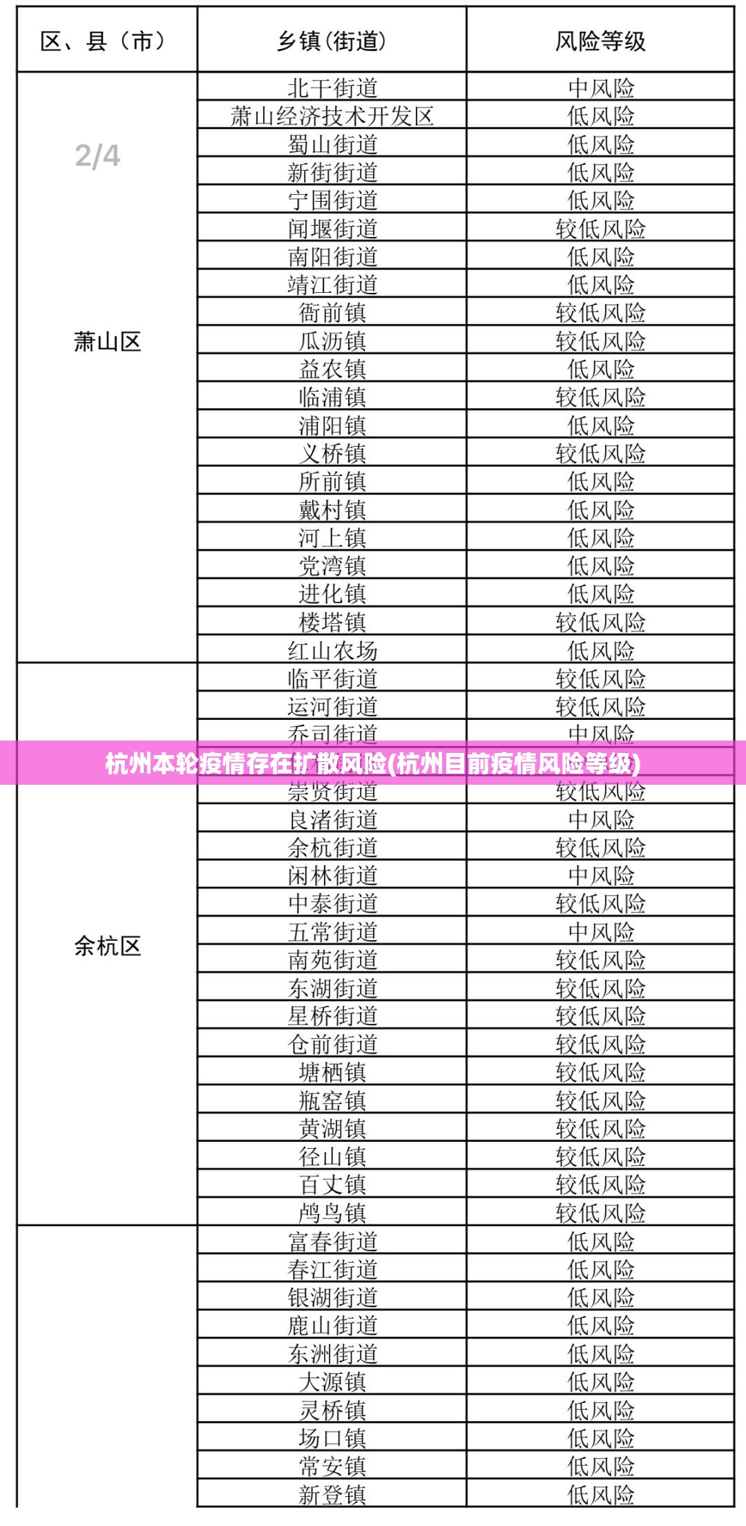 杭州本轮疫情存在扩散风险(杭州目前疫情风险等级) 杭州本轮疫情存在扩散风险(杭州目前疫情风险等级)