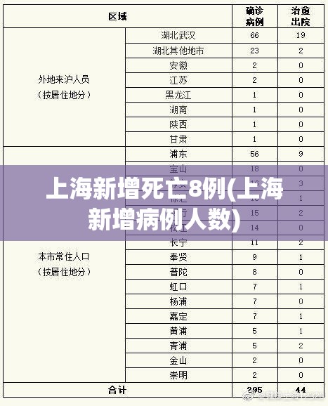 上海新增死亡8例(上海新增病例人数)