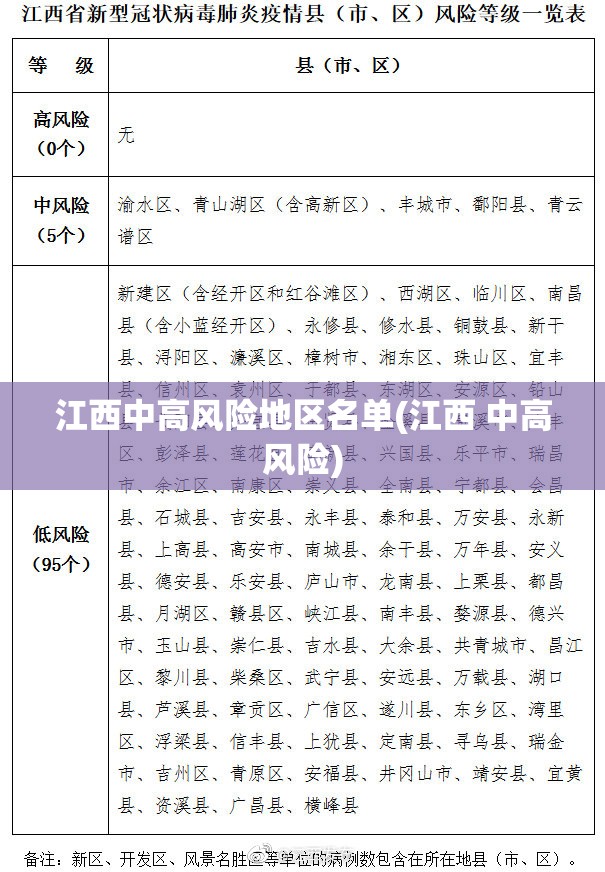 江西中高风险地区名单(江西 中高风险)