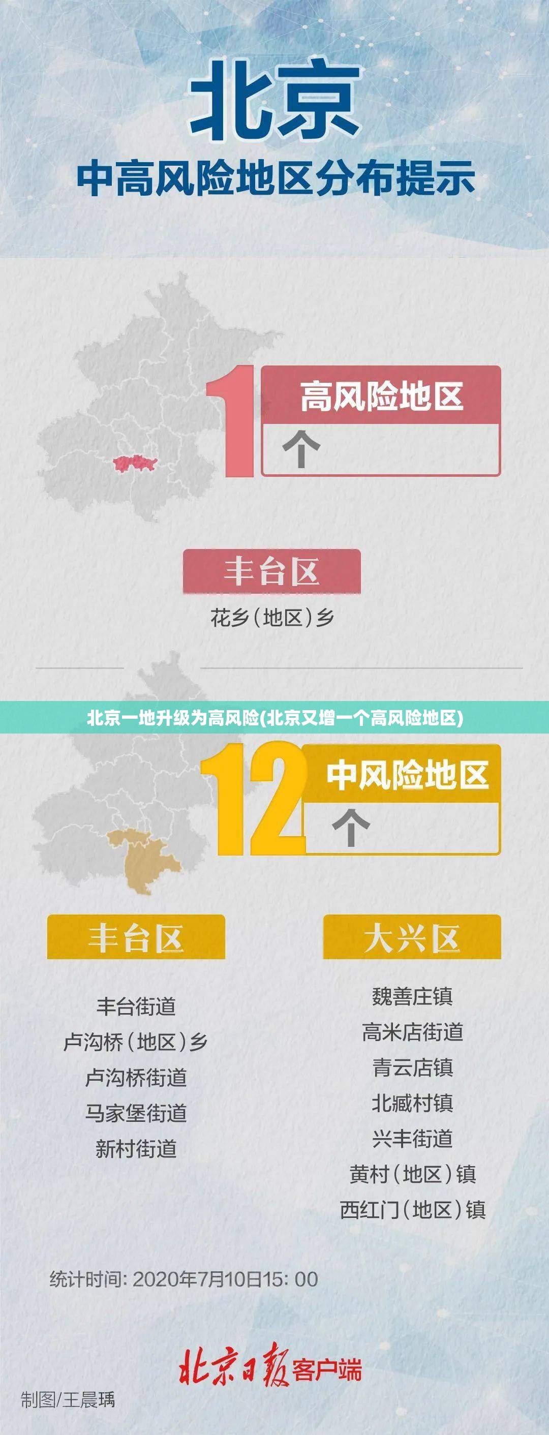 北京一地升级为高风险(北京又增一个高风险地区)