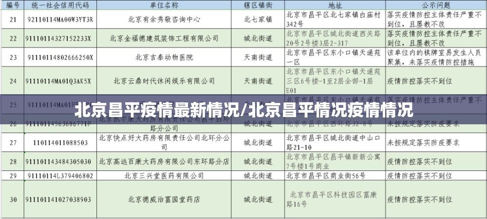 北京昌平疫情最新情况/北京昌平情况疫情情况 北京昌平疫情最新情况/北京昌平情况疫情情况