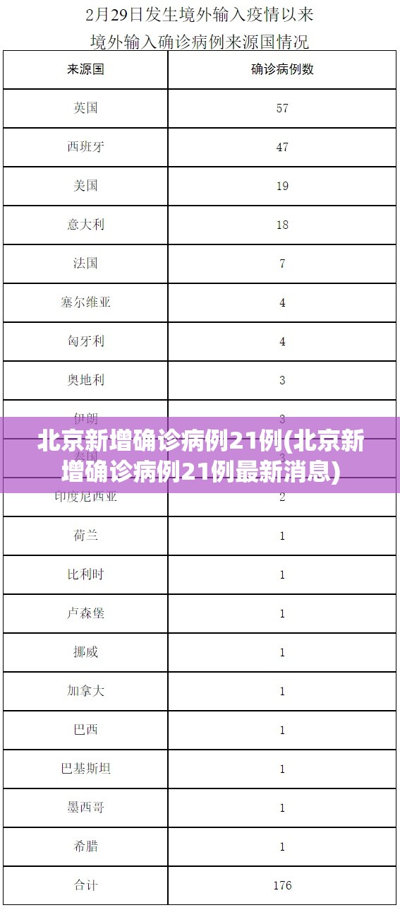 北京新增确诊病例21例(北京新增确诊病例21例最新消息)