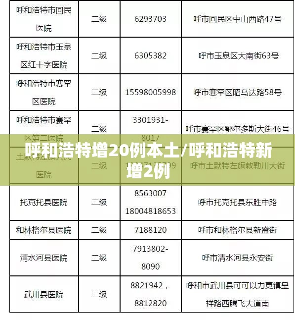 呼和浩特增20例本土/呼和浩特新增2例