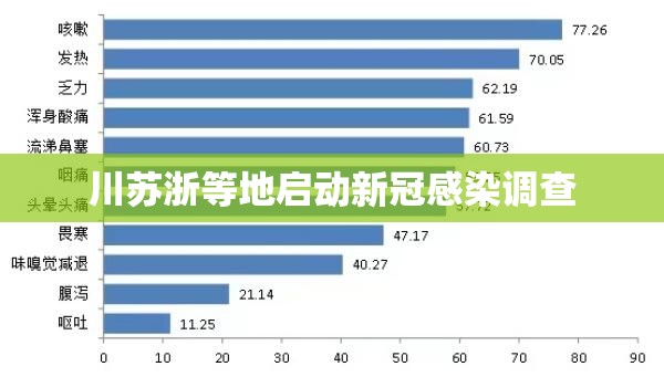 川苏浙等地启动新冠感染调查