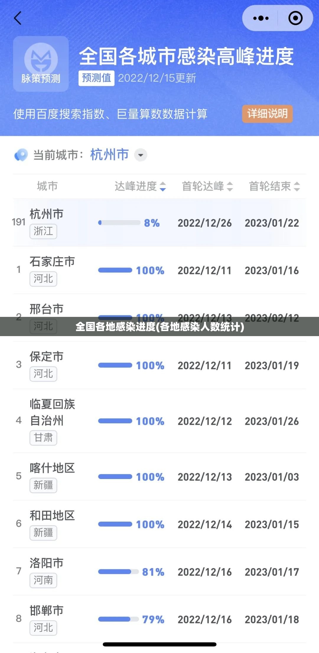 全国各地感染进度(各地感染人数统计) 全国各地感染进度(各地感染人数统计)