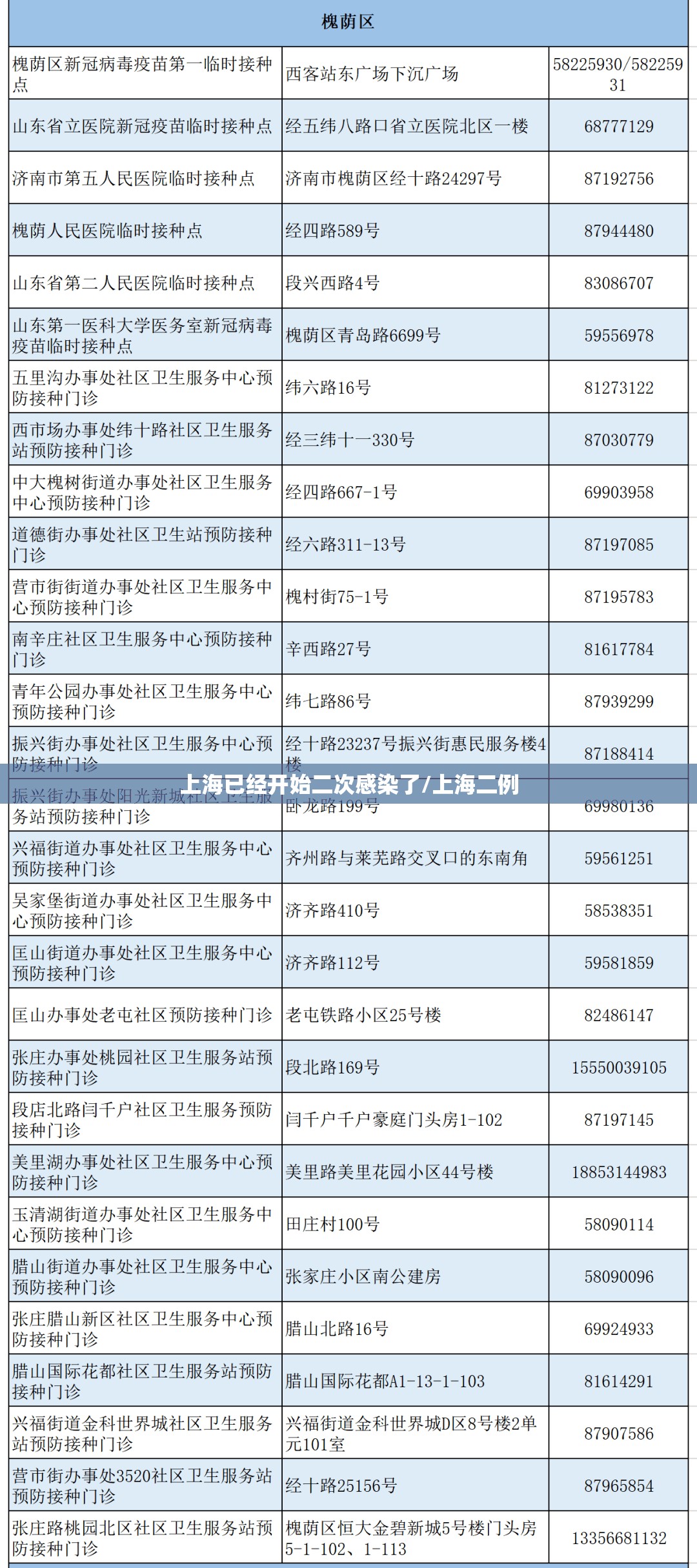 上海已经开始二次感染了/上海二例