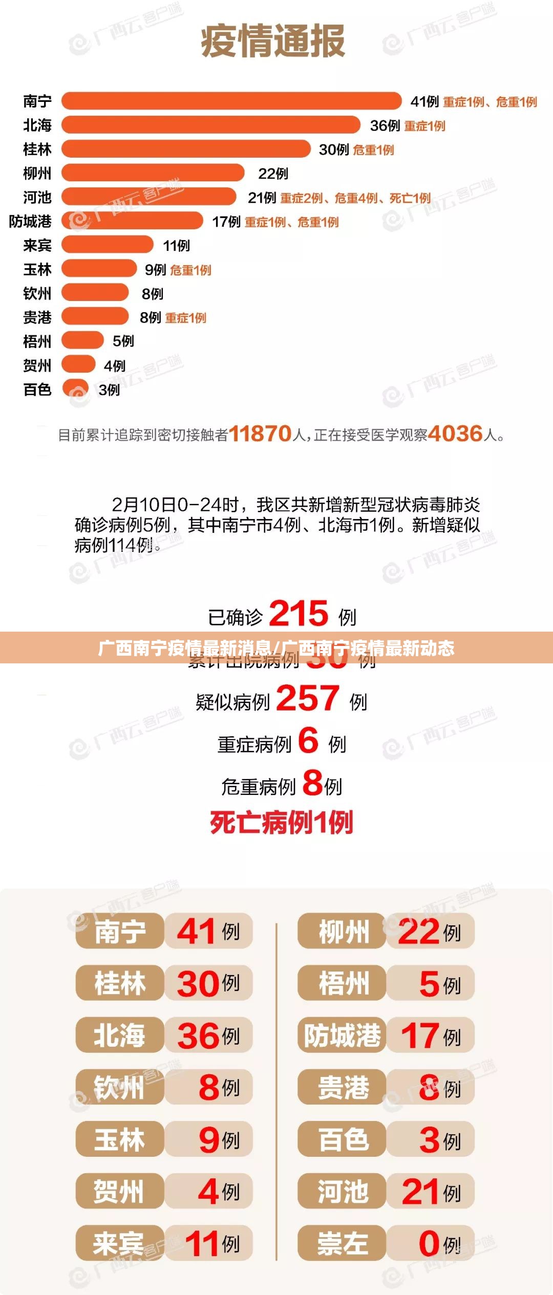 广西南宁疫情最新消息/广西南宁疫情最新动态