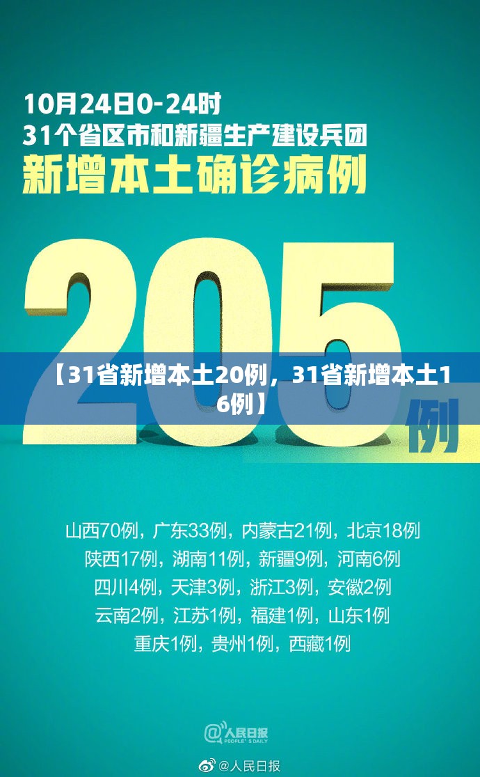 【31省新增本土20例,31省新增本土16例】 【31省新增本土20例,31省新增本土16例】