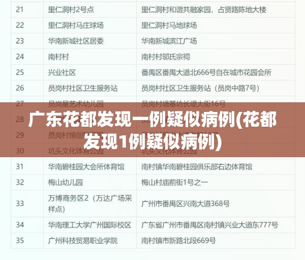 广东花都发现一例疑似病例(花都发现1例疑似病例)