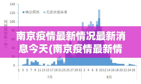 南京疫情最新情况最新消息今天(南京疫情最新情况公布)