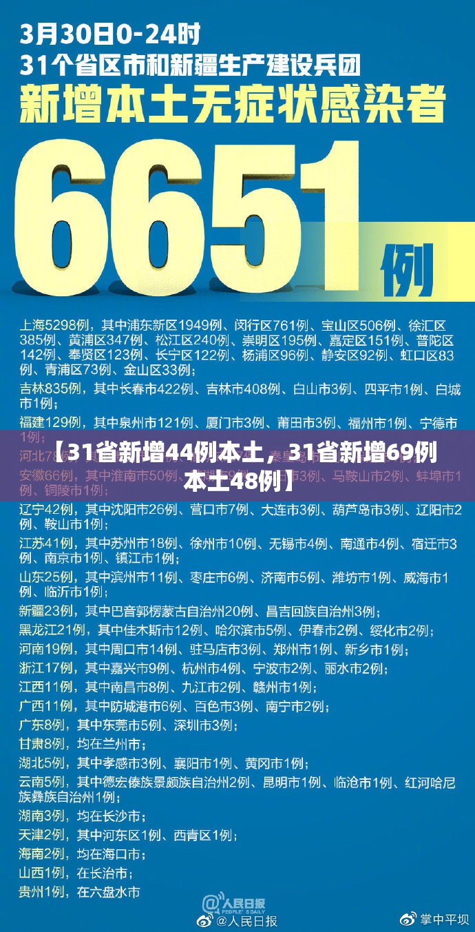 【31省新增44例本土，31省新增69例 本土48例】