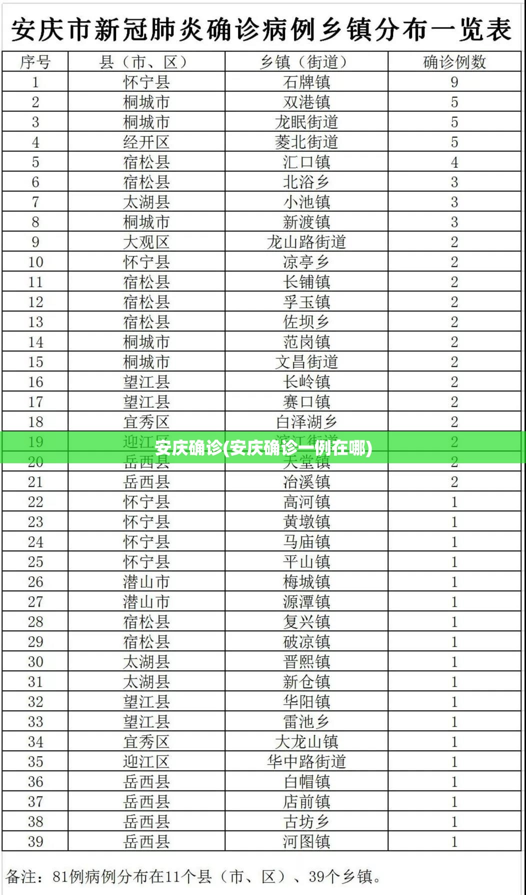 安庆确诊(安庆确诊一例在哪)