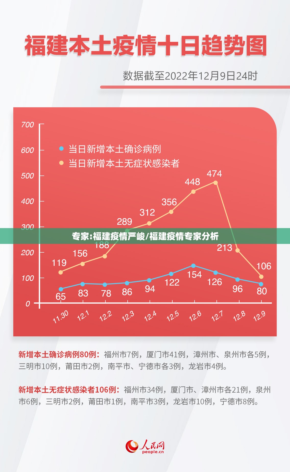 专家:福建疫情严峻/福建疫情专家分析