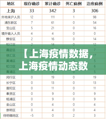 【上海疫情数据，上海疫情动态数据】
