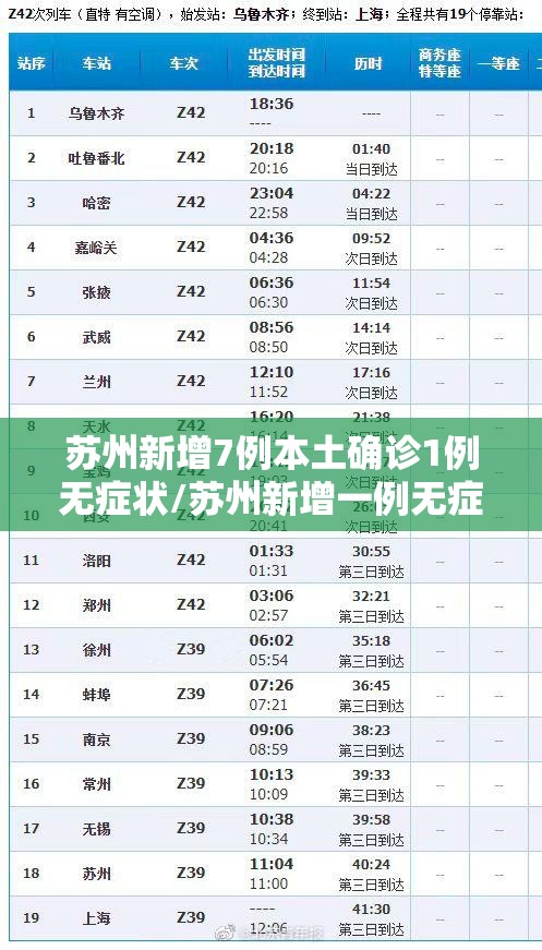 苏州新增7例本土确诊1例无症状/苏州新增一例无症状感染者