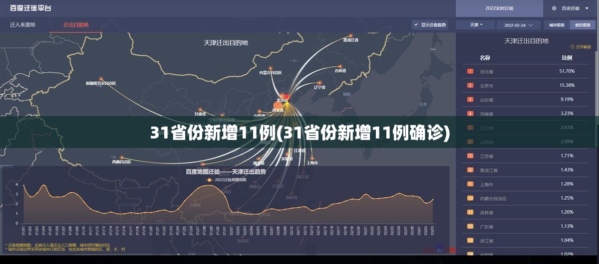 31省份新增11例(31省份新增11例确诊)