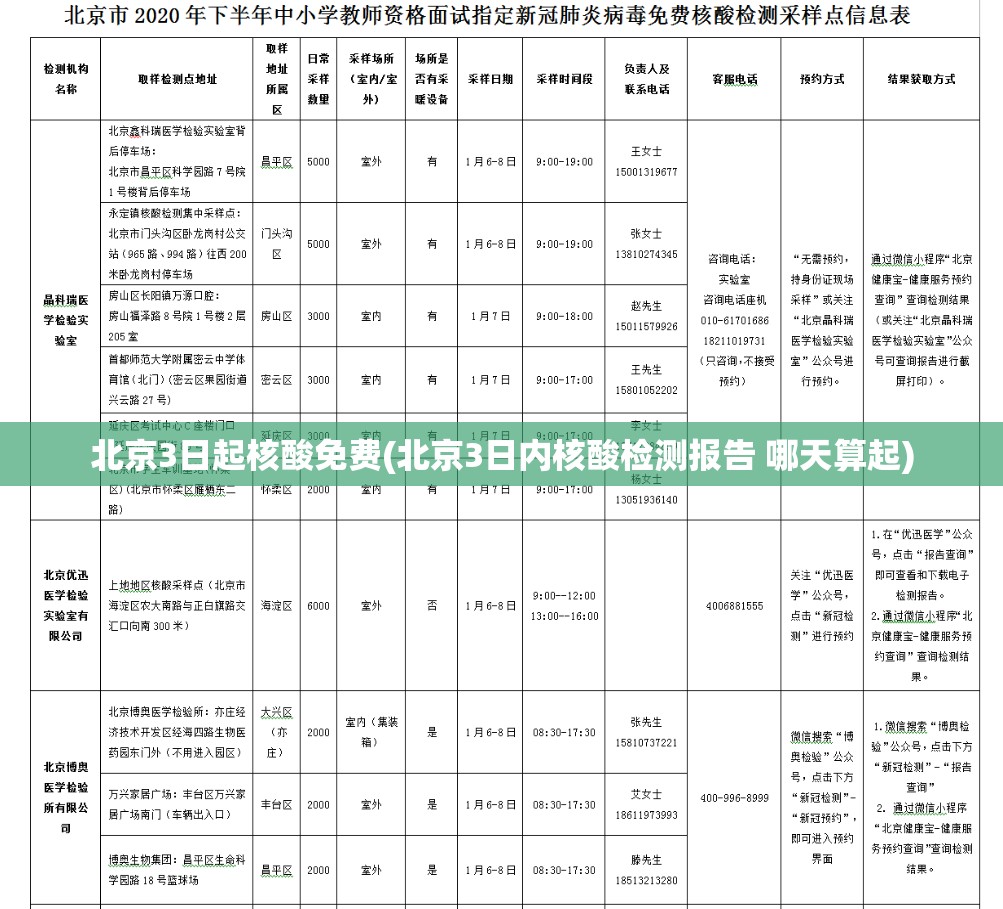 北京3日起核酸免费(北京3日内核酸检测报告 哪天算起)