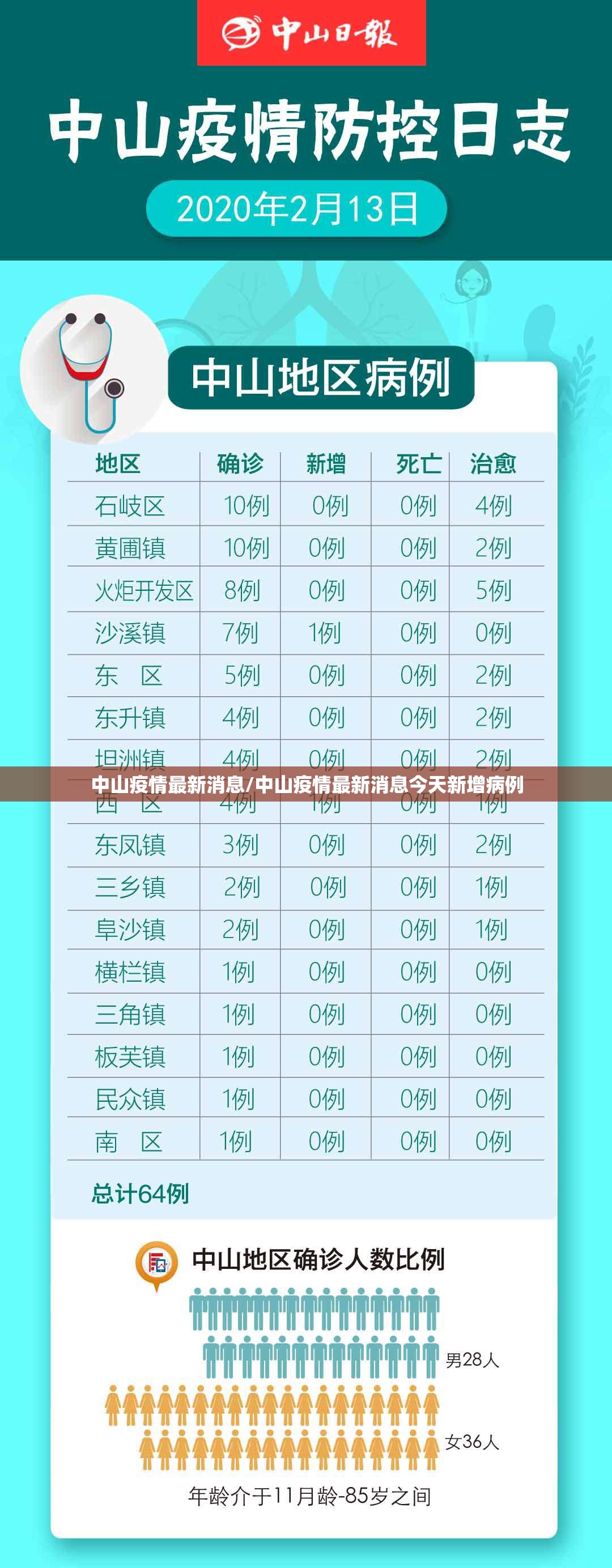 中山疫情最新消息/中山疫情最新消息今天新增病例