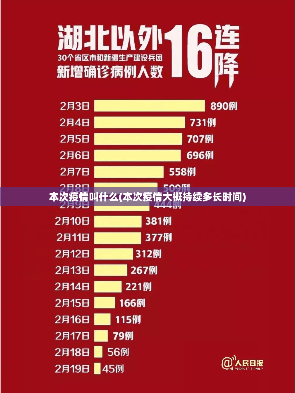本次疫情叫什么(本次疫情大概持续多长时间)