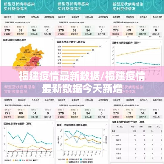 福建疫情最新数据/福建疫情最新数据今天新增