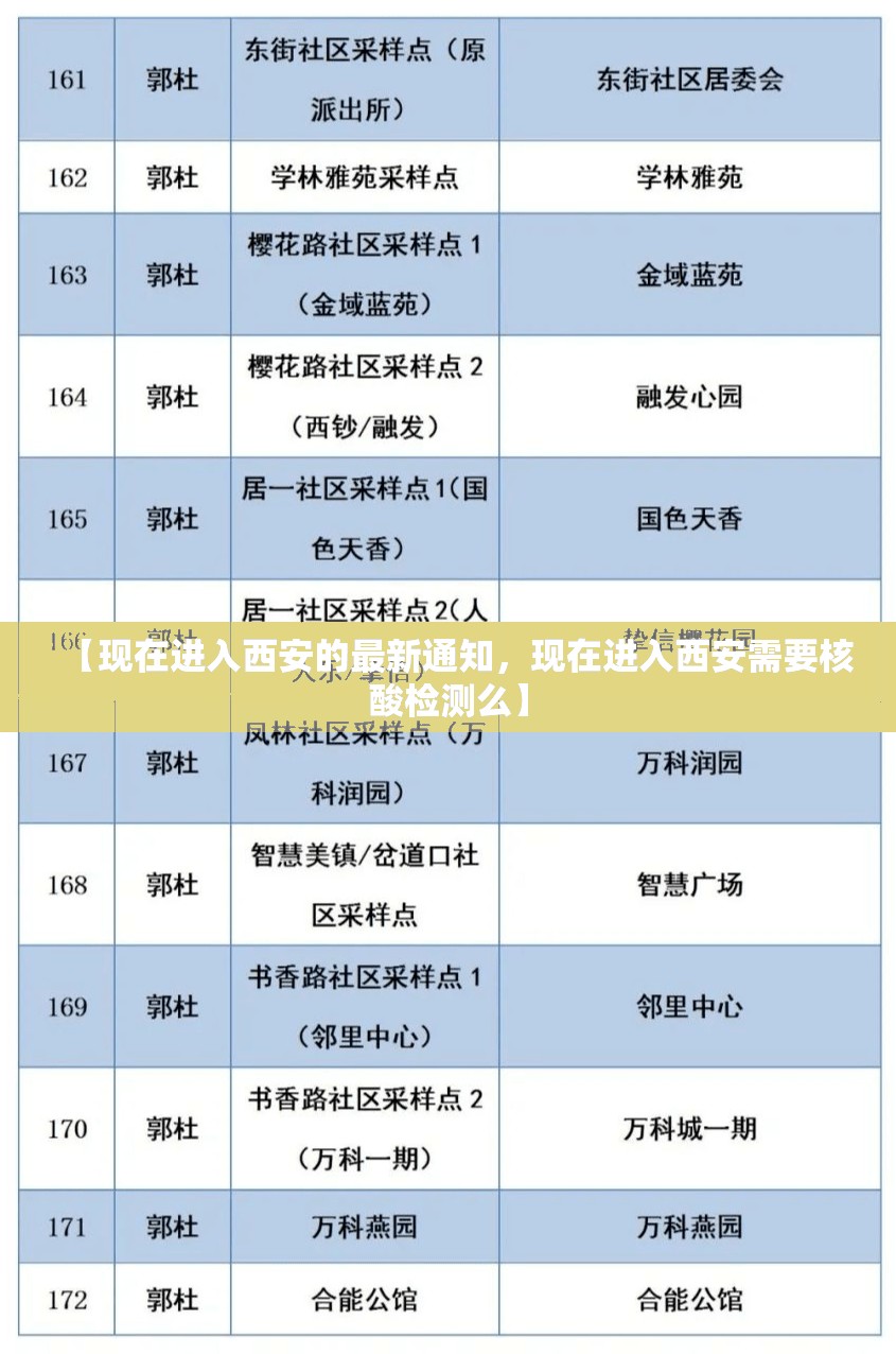 【现在进入西安的最新通知,现在进入西安需要核酸检测么】 【现在进入西安的最新通知,现在进入西安需要核酸检测么】