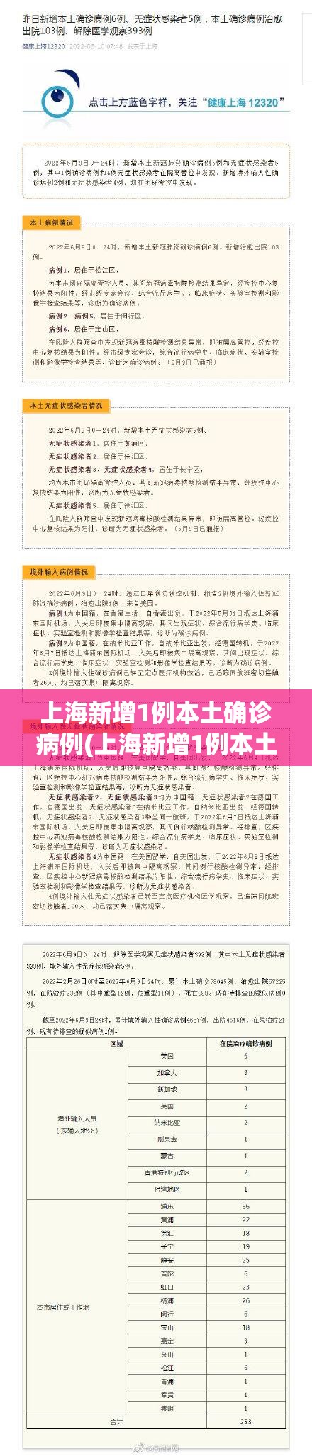 上海新增1例本土确诊病例(上海新增1例本土确诊病例,详情公布) 上海新增1例本土确诊病例(上海新增1例本土确诊病例,详情公布)