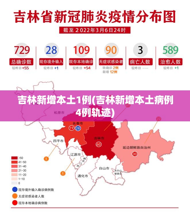 吉林新增本土1例(吉林新增本土病例4例轨迹) 吉林新增本土1例(吉林新增本土病例4例轨迹)