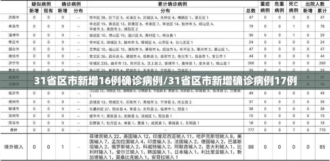 31省区市新增16例确诊病例/31省区市新增确诊病例17例