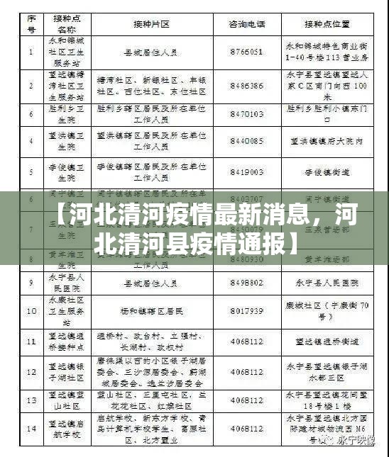 【河北清河疫情最新消息，河北清河县疫情通报】